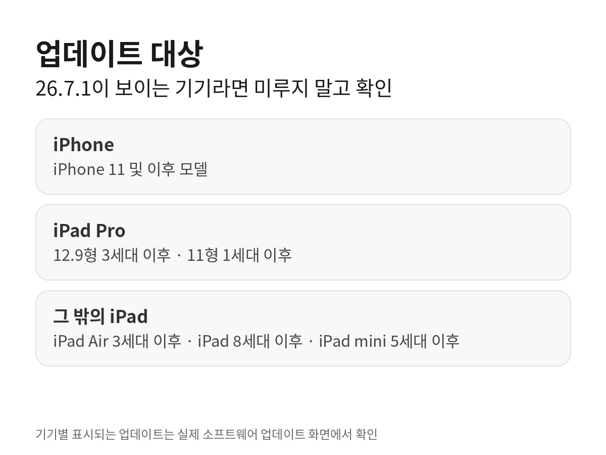 iOS와 iPadOS 26.7.1 지원 대상인 iPhone 11 이후와 iPad Pro·Air·iPad·mini 세대 범위를 정리한 카드