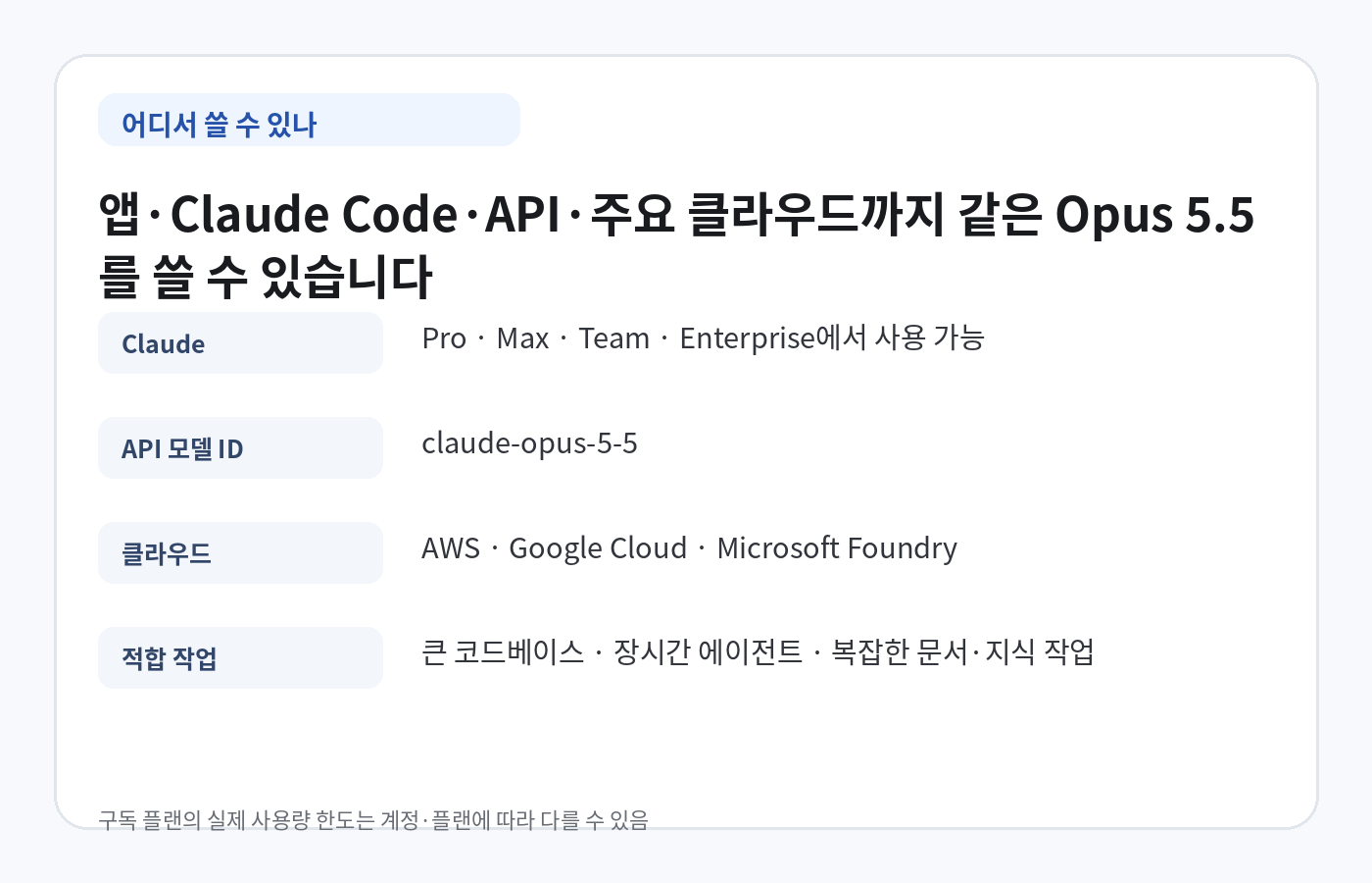 Claude Opus 5.5를 사용할 수 있는 Claude 플랜과 API 모델 ID, 주요 클라우드 안내