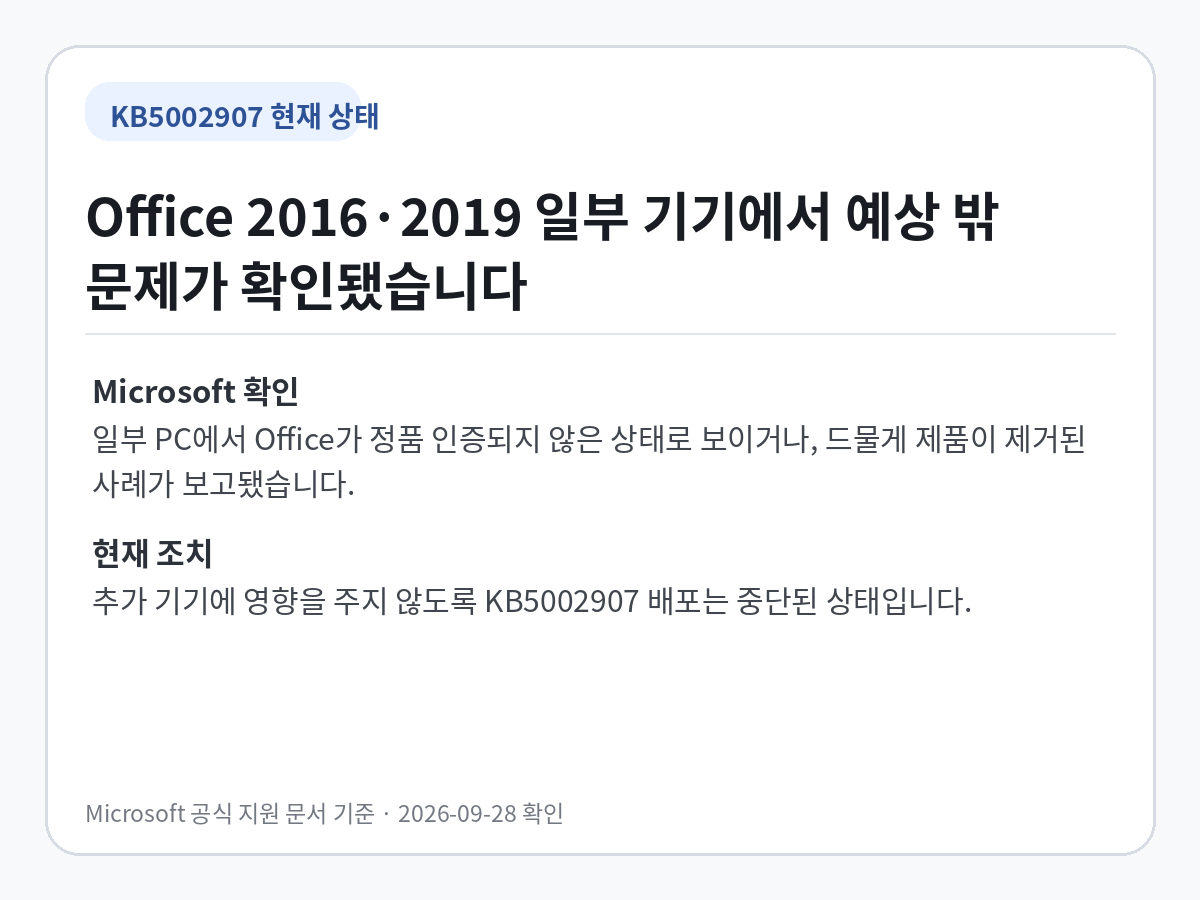 KB5002907의 현재 상태를 설명하는 카드로 Office 2016·2019 일부 기기에서 정품 인증 해제나 제품 제거가 보고되어 Microsoft가 배포를 중단했다는 내용
