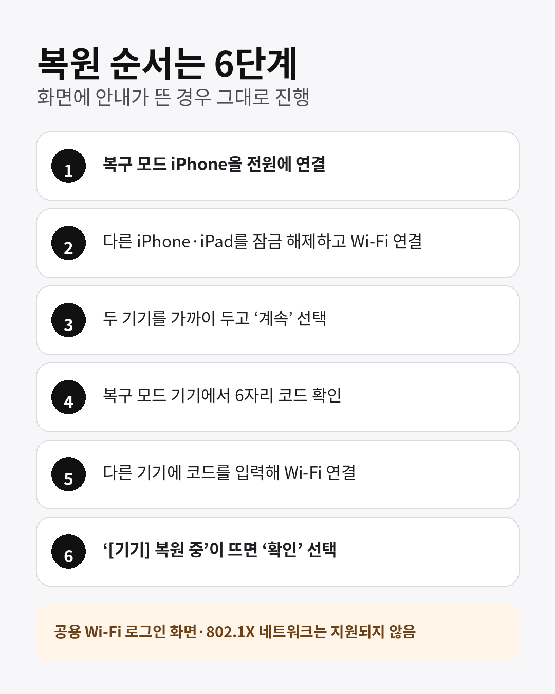 근처 iPhone 또는 iPad를 이용해 복구할 때 전원 연결부터 6자리 코드 입력과 복원 확인까지의 6단계 순서