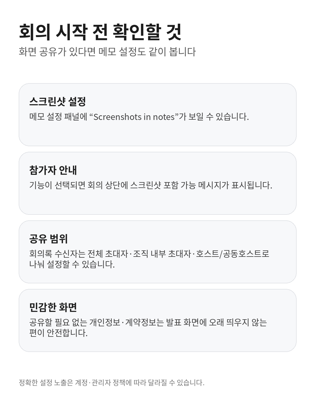 Google Meet에서 스크린샷 설정, 참가자 안내 메시지, 회의록 공유 범위와 민감한 화면 확인 항목을 설명한 카드