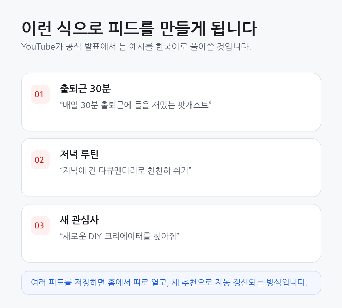 출퇴근 팟캐스트, 저녁 다큐멘터리, DIY 크리에이터처럼 YouTube가 공개한 Custom Feeds 프롬프트 예시를 한국어로 정리한 카드