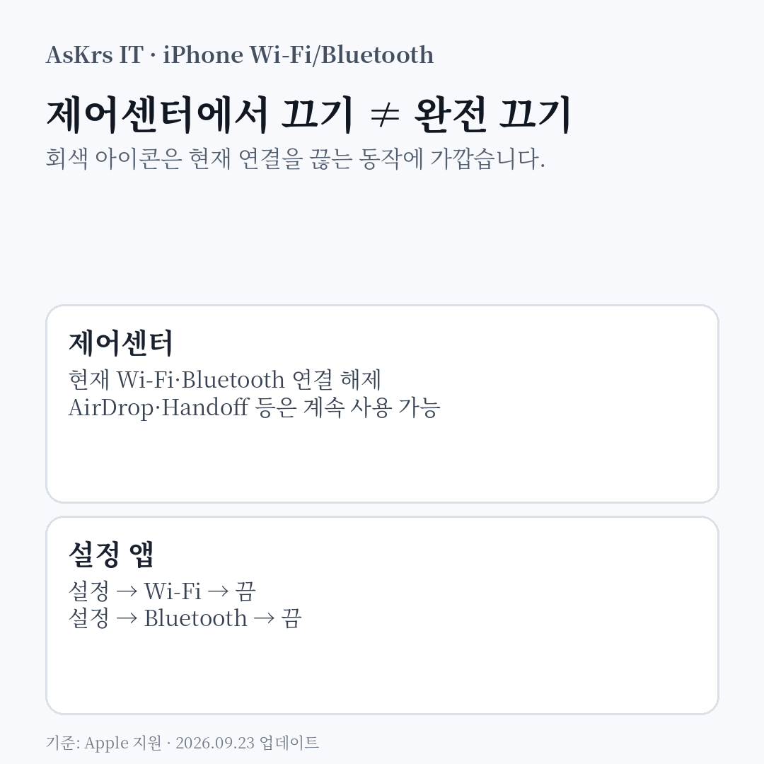 아이폰 제어센터에서 Wi-Fi와 Bluetooth를 끄는 것과 설정 앱에서 완전히 끄는 것의 차이를 정리한 정보카드