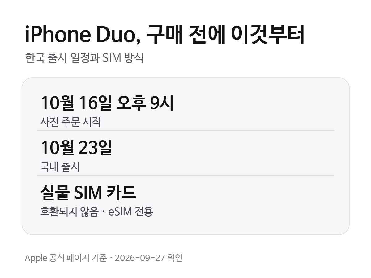 iPhone Duo의 2026년 10월 16일 오후 9시 사전 주문, 10월 23일 출시, 실물 SIM 미지원과 eSIM 전용 구조를 요약한 안내 카드