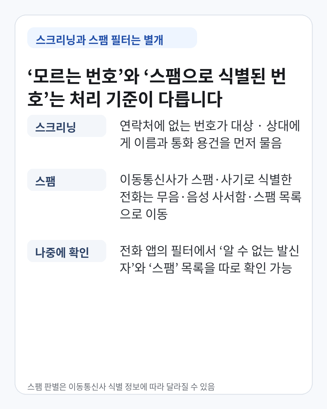 iOS 27 통화 스크리닝과 이동통신사 스팸 필터의 차이와 전화 앱에서 확인하는 위치 안내