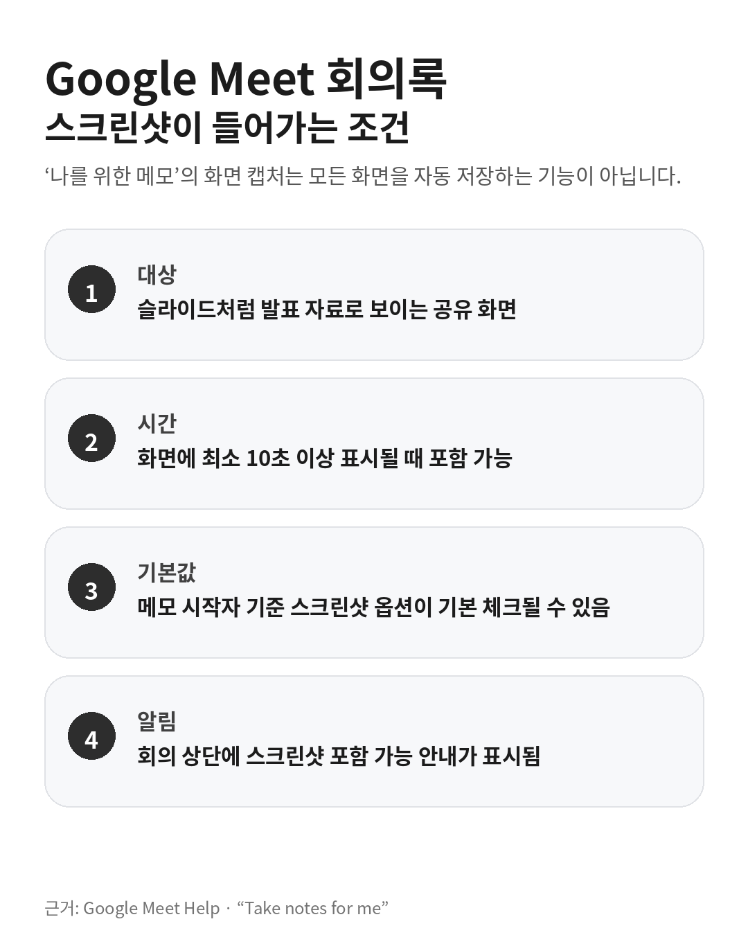 Google Meet 회의록 스크린샷이 발표 자료 화면에 10초 이상 표시될 때 포함될 수 있고 메모 시작자 설정에서 기본 체크될 수 있음을 설명한 카드