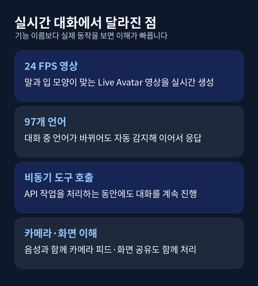Gemini 3.8 Live의 24 FPS 아바타, 97개 언어, 비동기 도구 호출, 카메라·화면 이해 기능을 요약한 카드