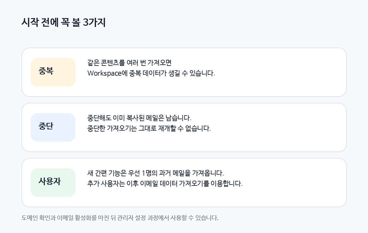 IMAP 메일 가져오기에서 중복 데이터, 중단 후 재개 불가, 추가 사용자 가져오기 주의점을 정리한 카드
