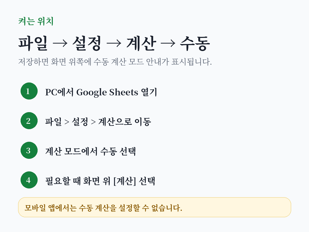 Google Sheets 수동 계산을 파일 설정 계산 메뉴에서 켜고 필요할 때 계산 버튼을 누르는 순서를 정리한 정보카드