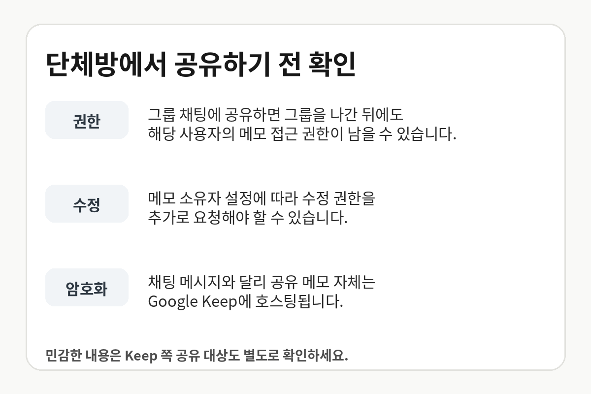 그룹 채팅에서 Keep 메모 공유 시 권한과 호스팅 방식 주의사항