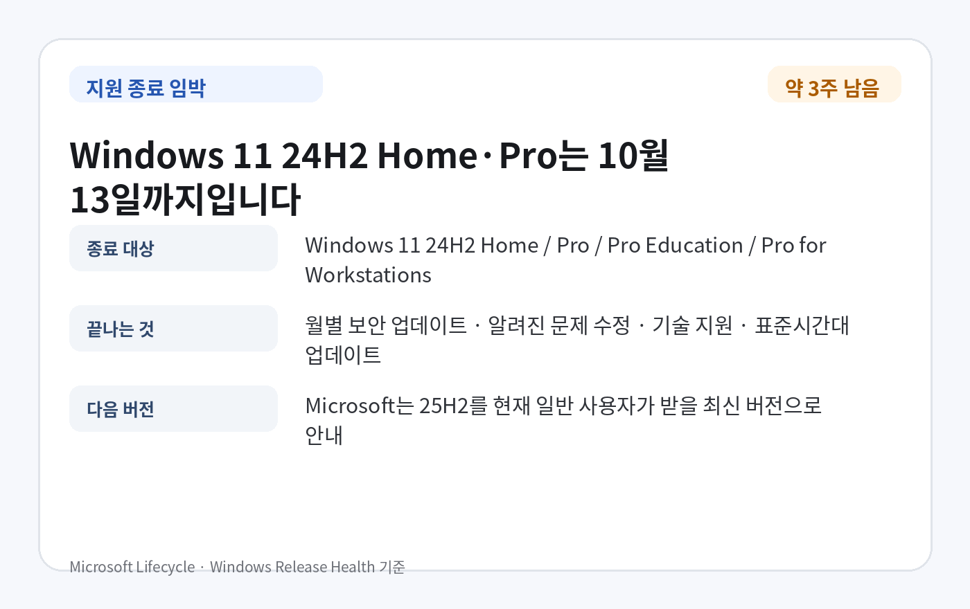 Windows 11 24H2 Home·Pro의 2026년 10월 13일 지원 종료와 종료 후 받지 못하는 업데이트를 정리한 카드