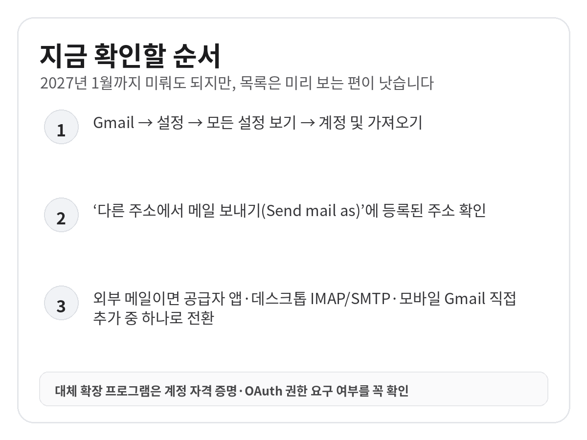 Gmail 설정의 계정 및 가져오기에서 Send mail as 등록 주소를 확인하고 외부 계정은 공급자 앱·데스크톱 IMAP SMTP·모바일 Gmail 직접 추가로 전환하는 순서 카드