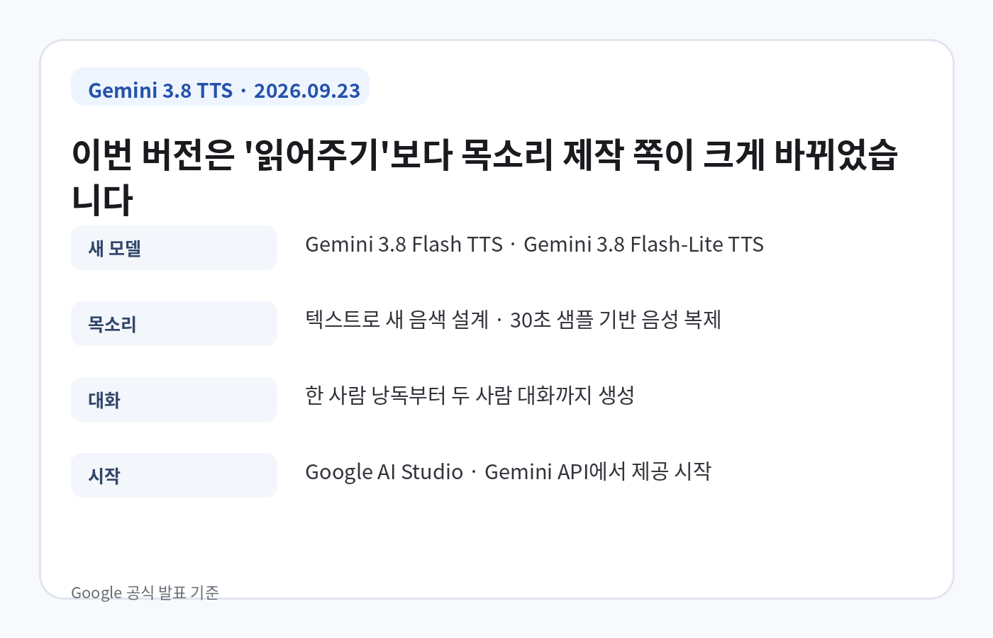 Gemini 3.8 Flash TTS와 Flash-Lite TTS의 2026년 9월 23일 공개 내용과 주요 기능 요약