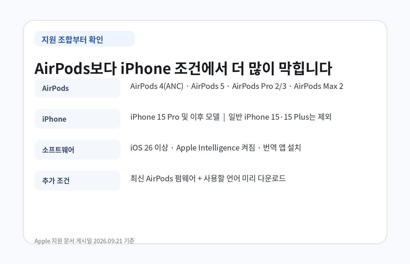 AirPods 실시간 번역 지원 모델과 필요한 iPhone 및 소프트웨어 조건