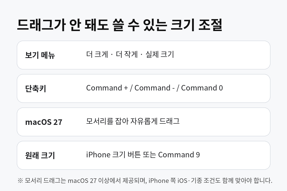 iPhone 미러링 보기 메뉴와 단축키, macOS 27의 모서리 드래그 및 원래 크기 복귀 방법을 정리한 카드