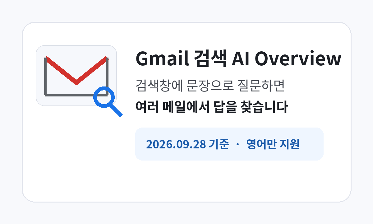 Gmail 검색 AI Overview가 검색창의 문장형 질문으로 여러 메일에서 답을 찾으며 2026년 9월 28일 기준 영어만 지원된다는 설명 카드