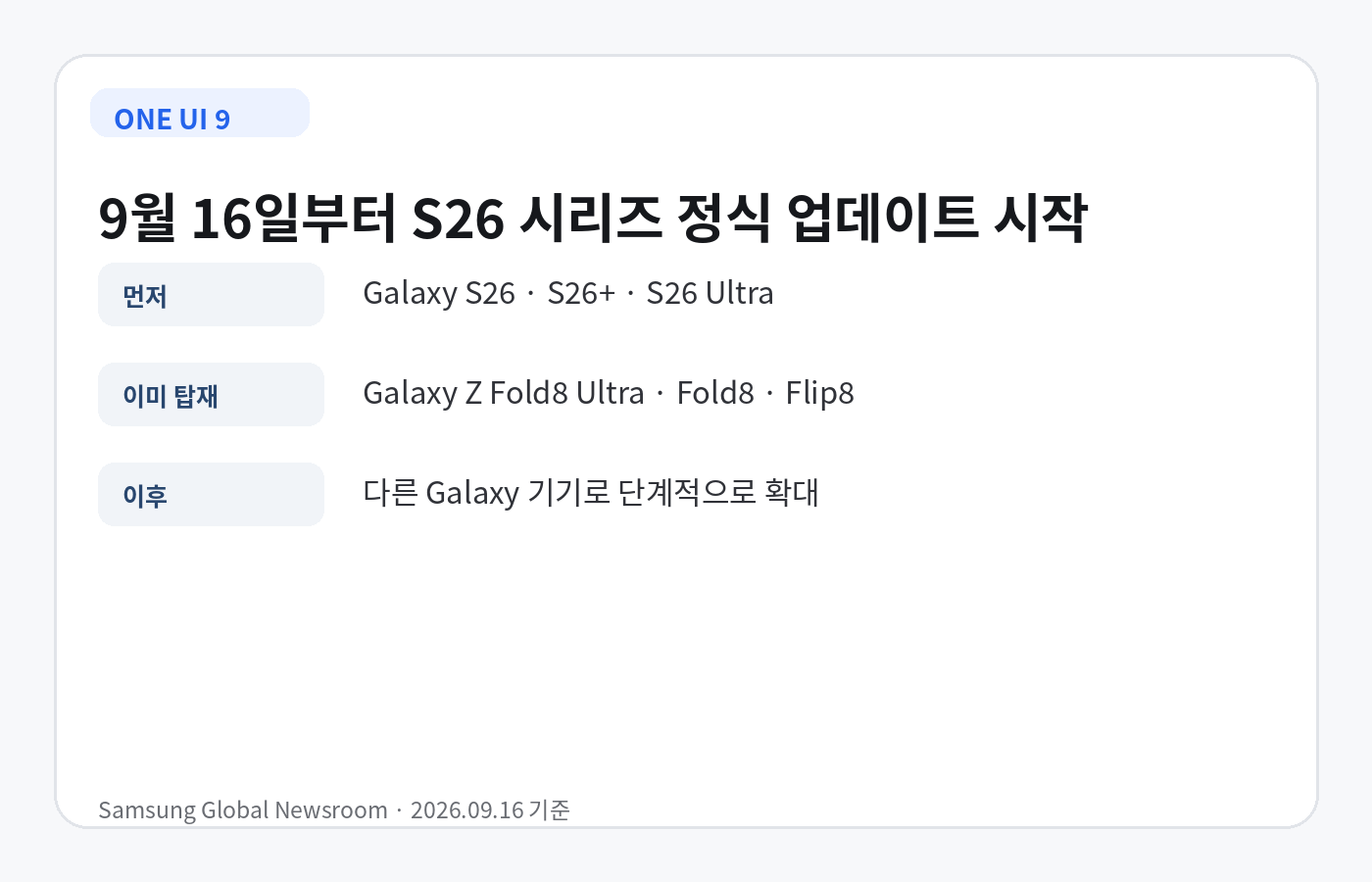 One UI 9 정식 업데이트 시작 기기와 단계적 배포 일정 요약