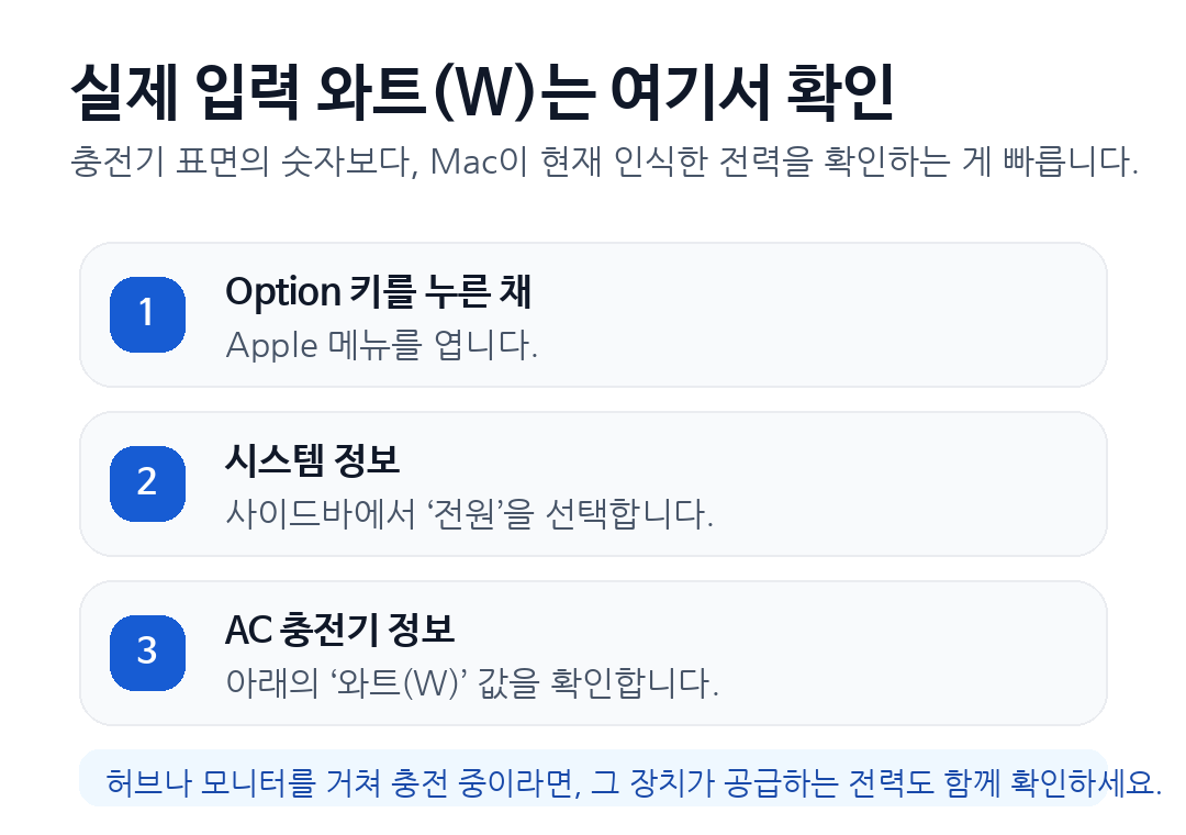 Option 키와 시스템 정보를 이용해 Mac의 AC 충전기 정보에서 실제 입력 와트 수를 확인하는 순서 카드