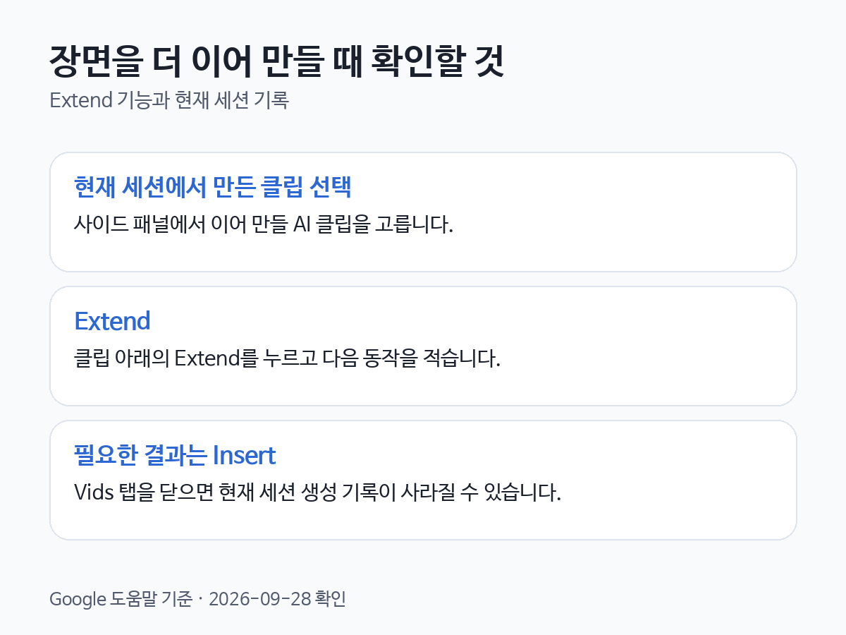 Google Vids의 AI 영상 클립을 Extend로 이어 만들고 현재 세션 기록이 사라지기 전에 필요한 결과를 Insert해야 한다는 점을 정리한 카드