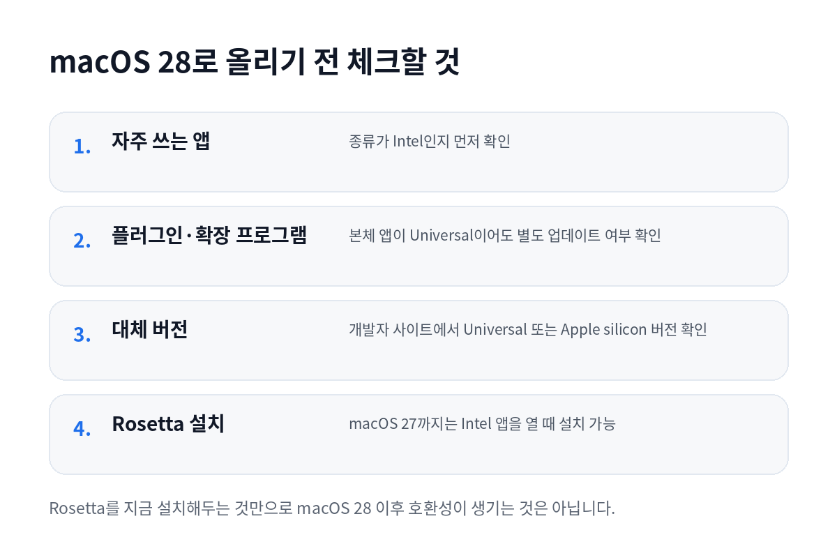 macOS 28 업그레이드 전에 자주 쓰는 Intel 앱과 플러그인, 대체 버전, Rosetta 상태를 확인하는 체크리스트