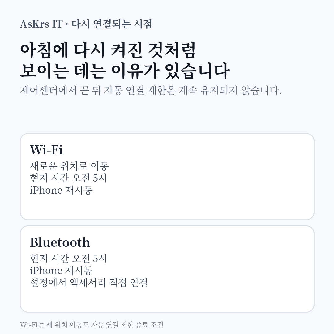 아이폰 제어센터에서 끈 Wi-Fi와 Bluetooth가 오전 5시, 재시동, 새 위치 이동 등의 조건에서 다시 연결될 수 있음을 정리한 정보카드
