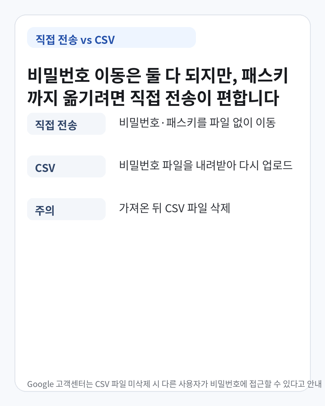 안드로이드 비밀번호 관리자 직접 전송과 CSV 가져오기 방식의 차이와 CSV 파일 삭제 주의사항