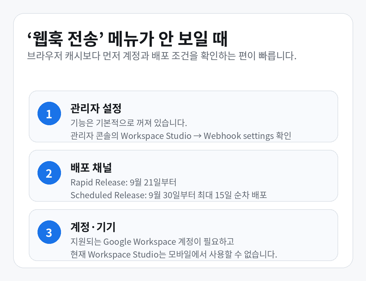 Workspace Studio 웹훅 전송 메뉴가 보이지 않을 때 관리자 설정, 배포 채널, 계정과 기기 조건을 확인하는 체크리스트