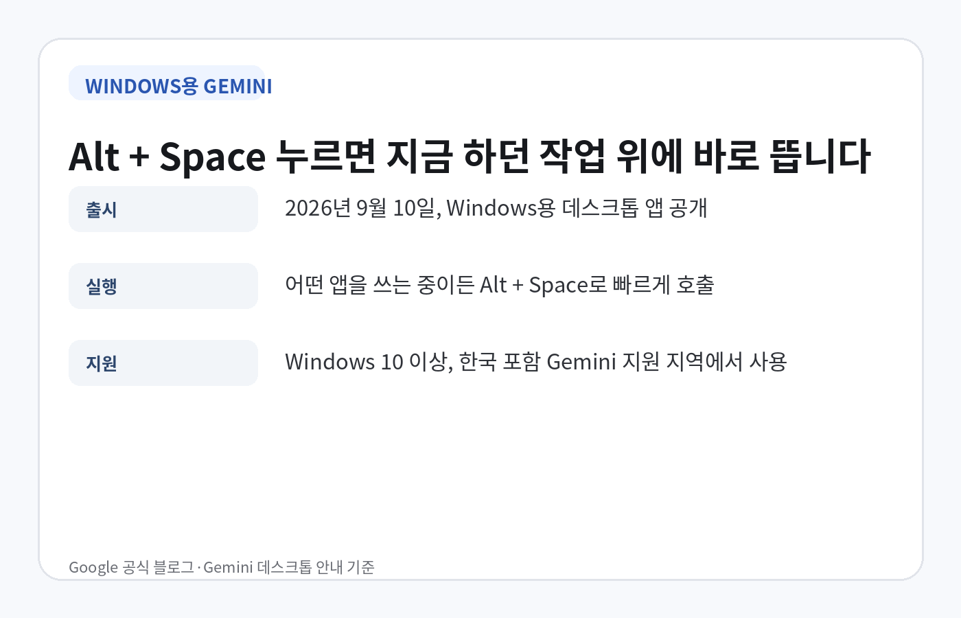 Windows용 Gemini 앱 출시일과 Alt Space 단축키, 지원 운영체제 요약