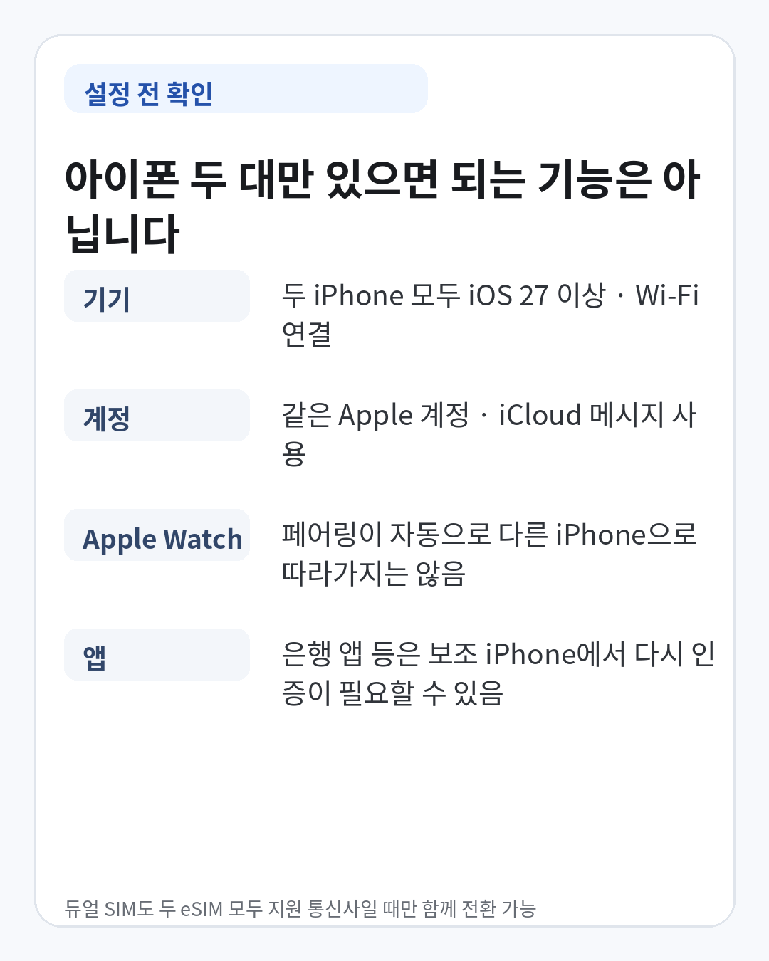 iPhone Handoff 설정에 필요한 iOS 27 이상 두 아이폰, 같은 Apple 계정, iCloud 메시지와 앱 재인증 주의사항
