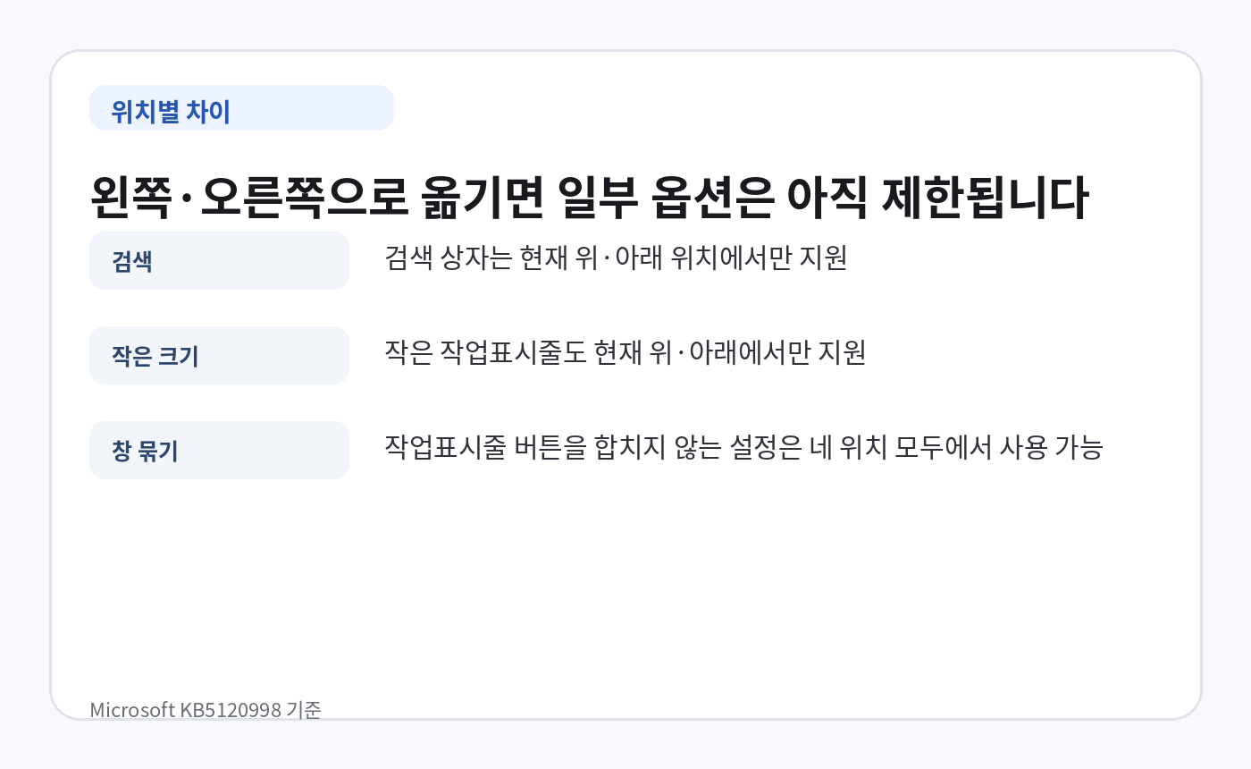 Windows 11 작업표시줄을 왼쪽 오른쪽에 둘 때 검색 상자와 작은 작업표시줄 제한 안내