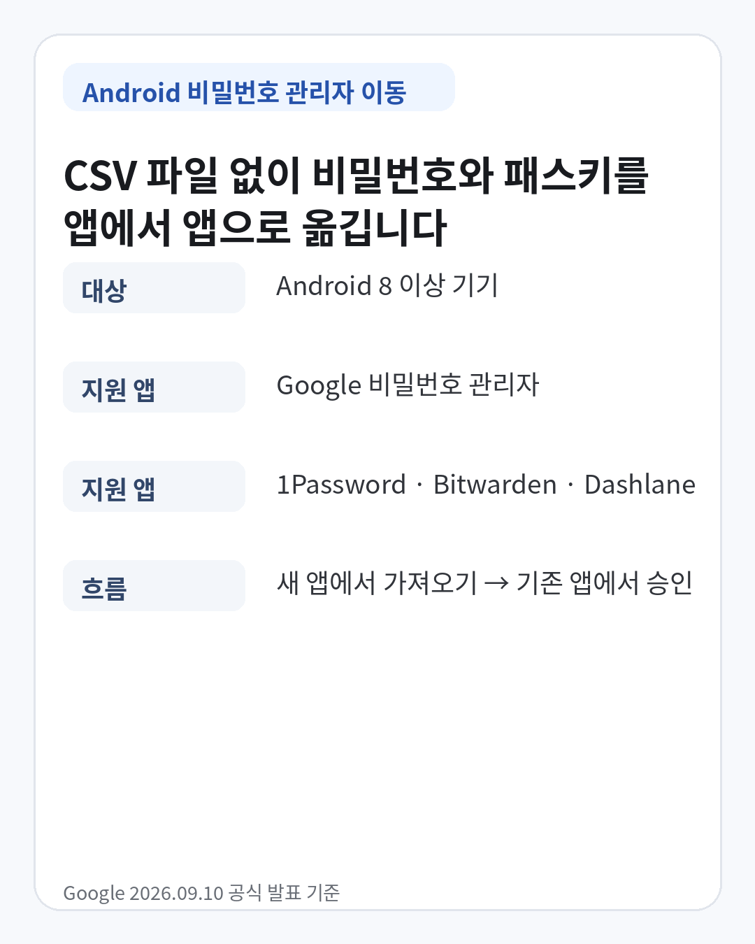 안드로이드 8 이상에서 CSV 없이 비밀번호와 패스키를 비밀번호 관리자끼리 직접 전송하는 지원 앱과 흐름