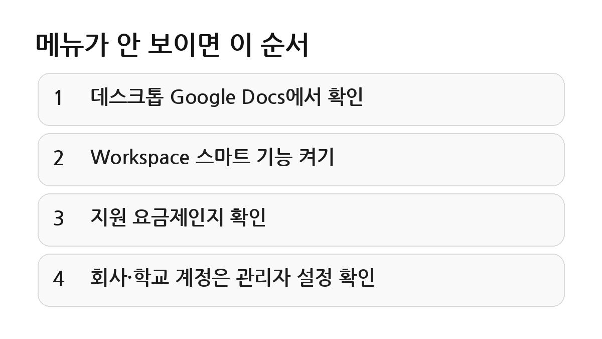 Google Docs에서 Gemini Notebook 메뉴가 보이지 않을 때 확인할 항목을 정리한 카드