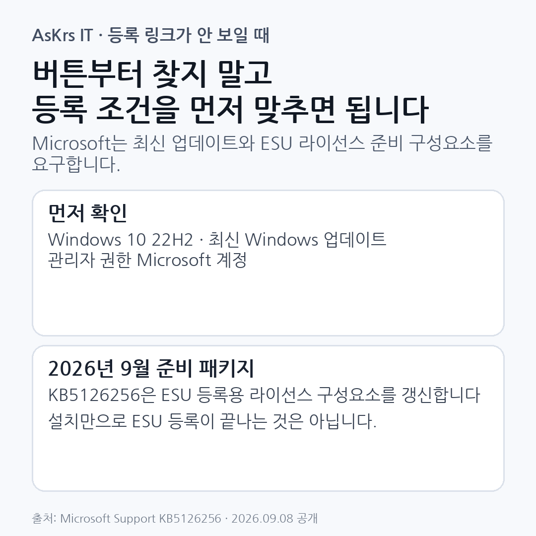 Windows 10 ESU 등록 링크가 보이지 않을 때 Windows 10 22H2, 최신 업데이트, 관리자 Microsoft 계정과 KB5126256 준비 패키지를 확인하라는 정보카드