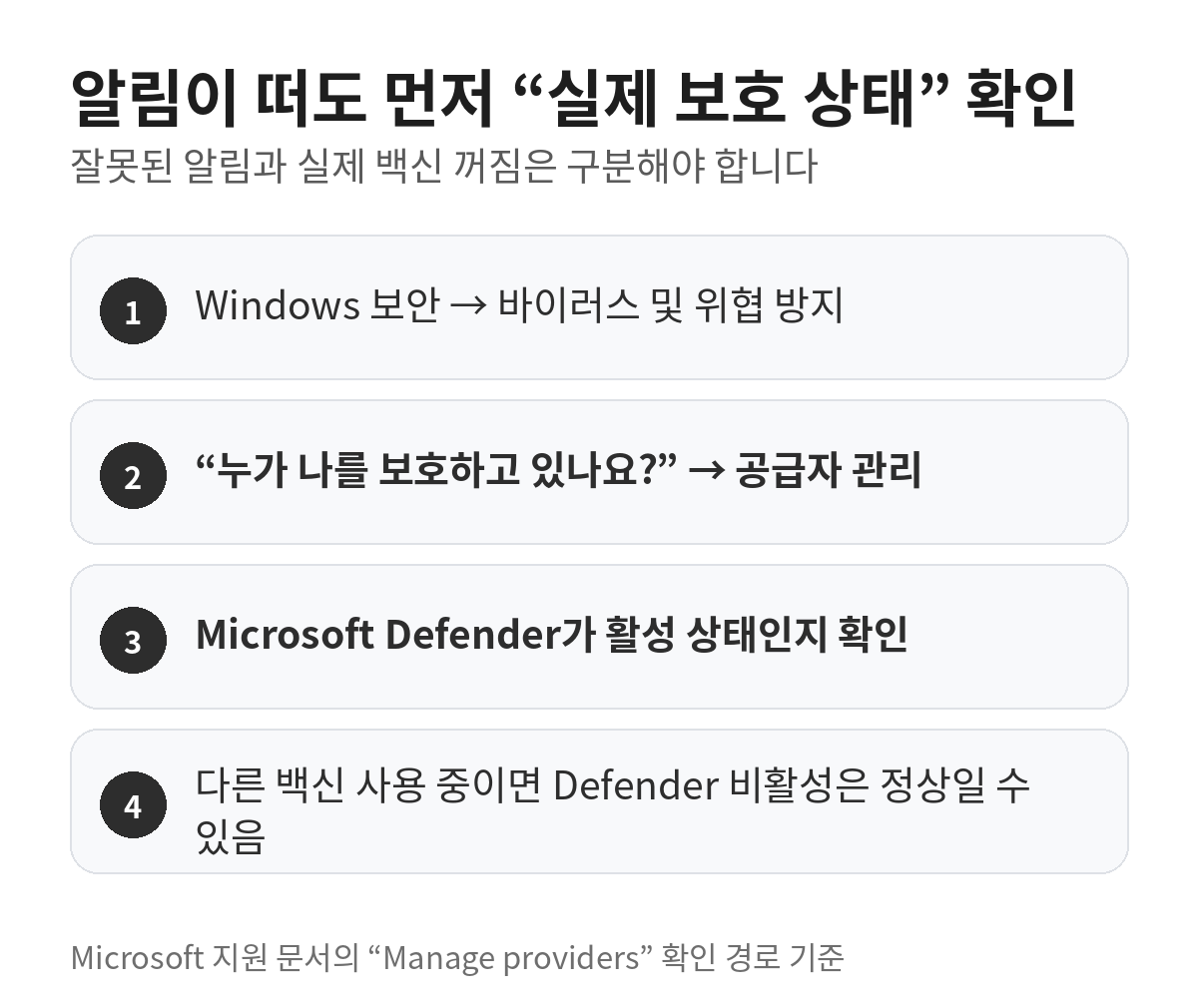 Windows 보안에서 바이러스 및 위협 방지의 보호 공급자를 확인해 Microsoft Defender가 실제로 활성 상태인지 구분하는 순서