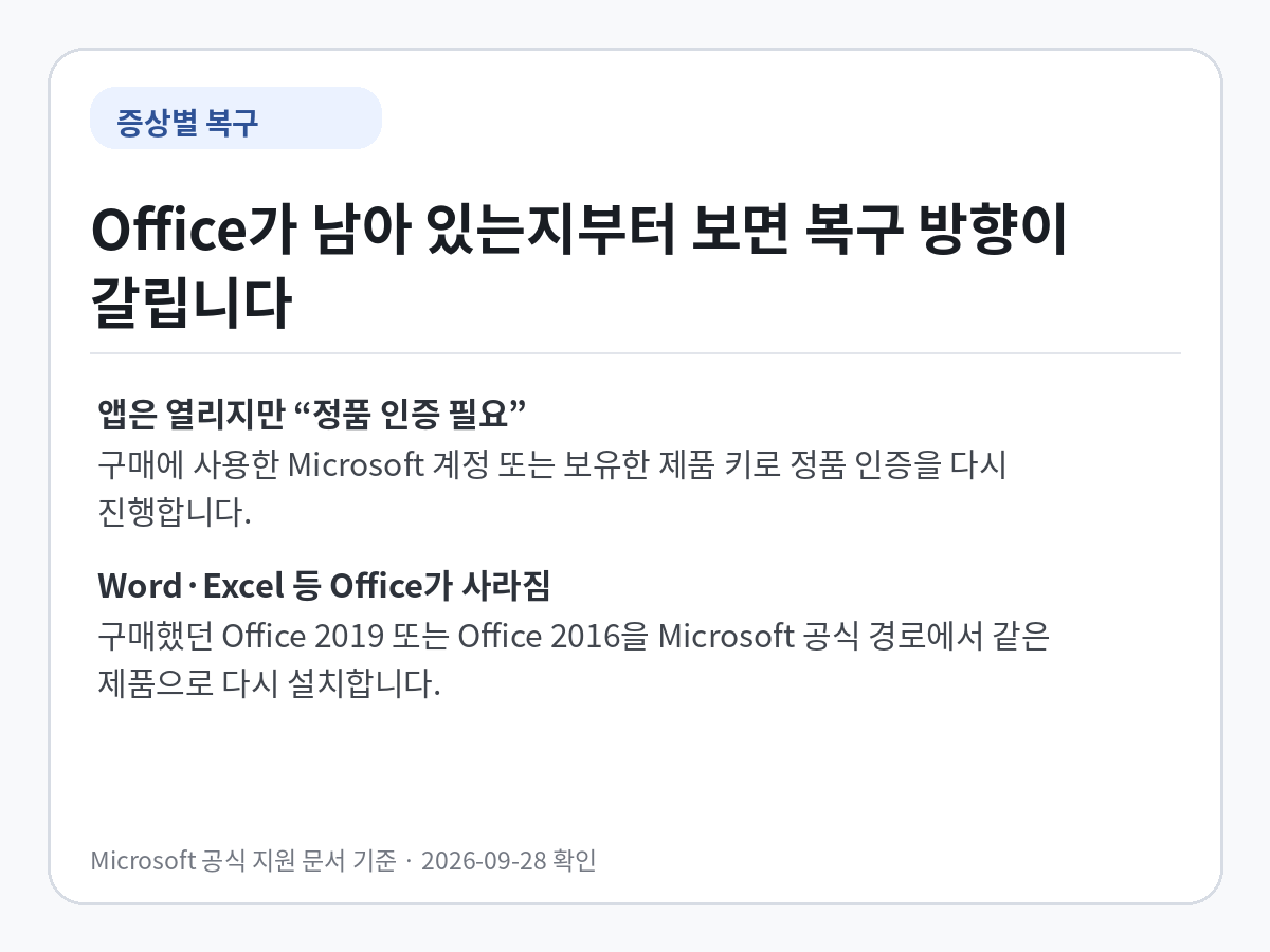 Office 2016·2019 문제 발생 시 Office 앱이 남아 있으면 정품 인증을 다시 하고 앱이 제거됐다면 구매한 버전을 재설치하는 복구 흐름