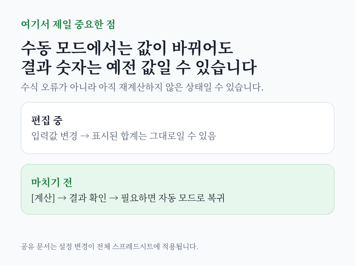 Google Sheets 수동 계산 모드에서는 입력값을 바꿔도 결과가 예전 값일 수 있어 마지막에 계산 버튼을 눌러야 한다는 주의 카드