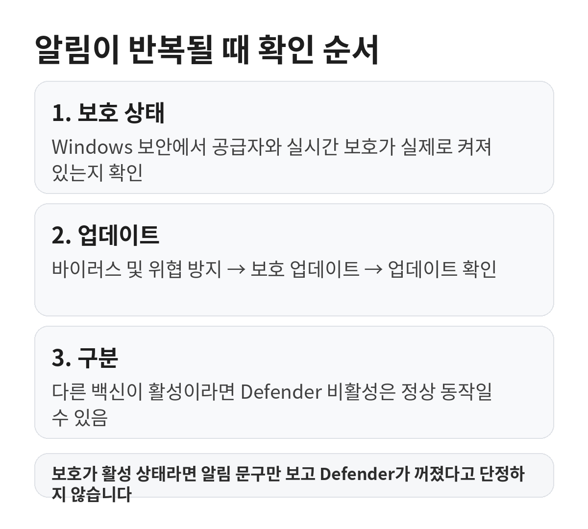 Defender 꺼짐 알림이 반복될 때 보호 상태 확인, 보호 업데이트, 다른 백신 사용 여부를 구분하는 순서