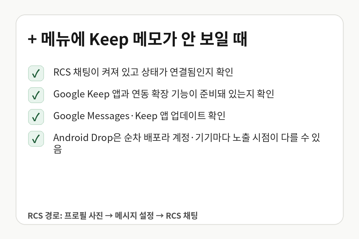 Google 메시지 + 메뉴에 Keep 메모가 없을 때 확인할 RCS와 앱 조건