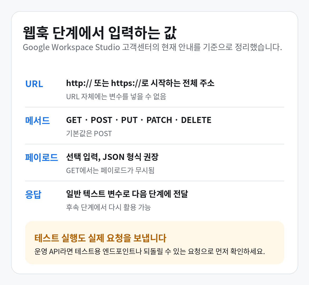 Workspace Studio 웹훅 단계의 URL, HTTP 메서드, 페이로드, 응답 변수 입력값과 테스트 실행 주의사항