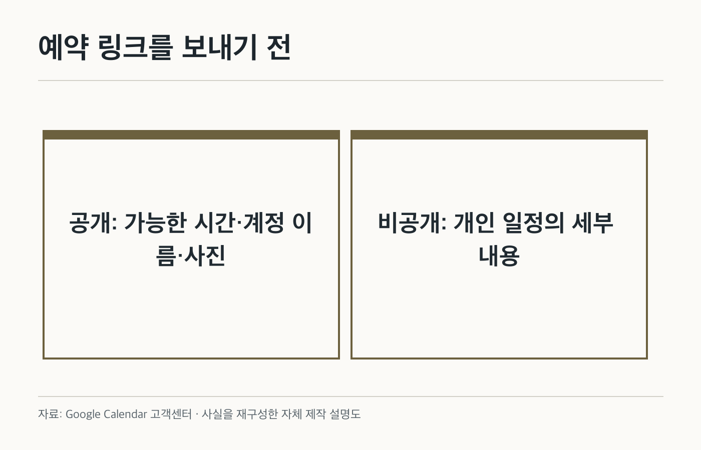 예약 링크를 보내기 전: 공개: 가능한 시간·계정 이름·사진; 비공개: 개인 일정의 세부 내용. 공식 화면이나 제품 사진이 아닌 자체 제작 설명도