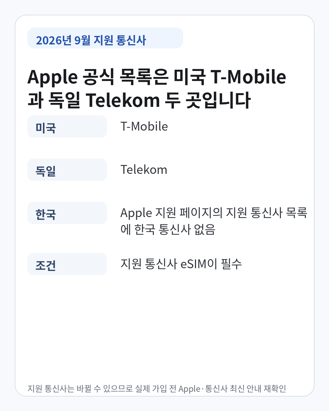 2026년 9월 iPhone Handoff 공식 지원 통신사인 미국 T-Mobile과 독일 Telekom, 한국 통신사는 목록에 없다는 안내