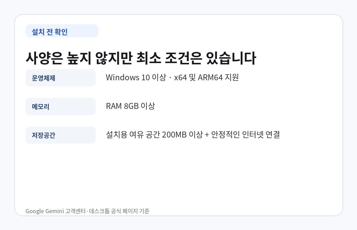 Windows용 Gemini 앱의 Windows 10 이상, RAM 8GB, 저장공간 200MB 최소 요구사항