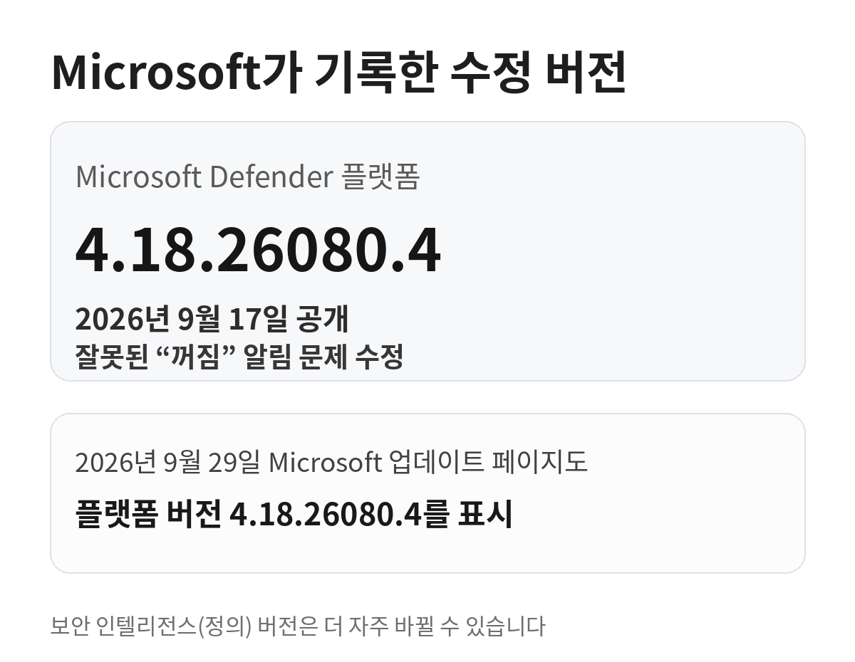 Microsoft Defender의 잘못된 꺼짐 알림이 수정된 플랫폼 버전 4.18.26080.4와 2026년 9월 17일 공개 날짜