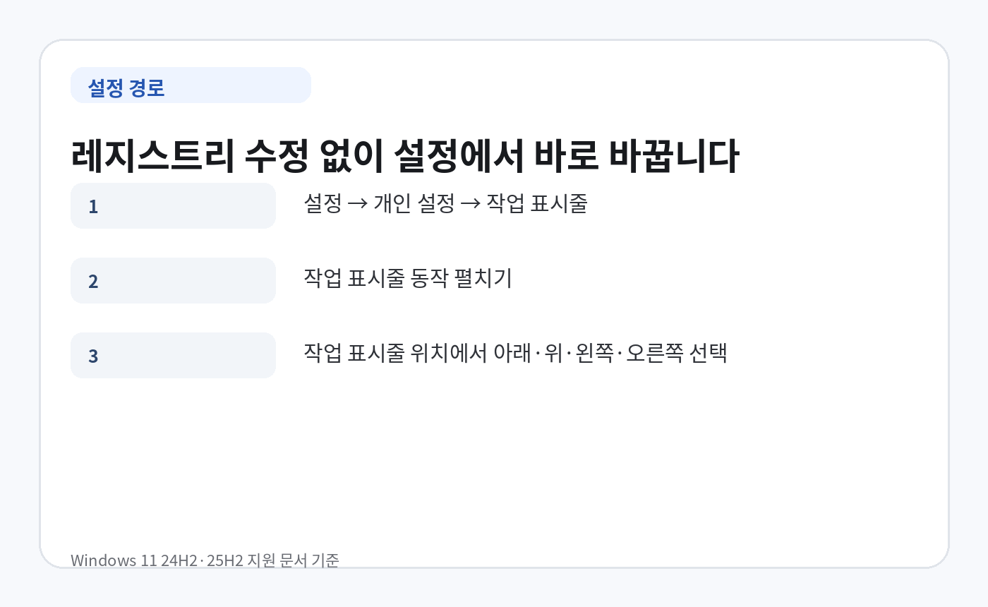 Windows 11 설정에서 작업표시줄 위치를 변경하는 경로 안내