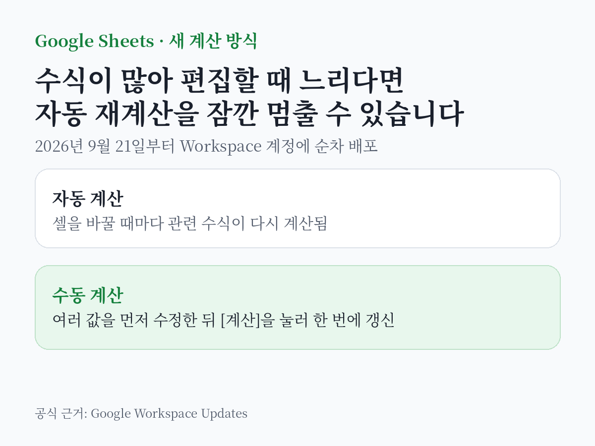 Google Sheets에서 자동 계산과 수동 계산의 차이, 2026년 9월 21일부터 시작된 수동 계산 기능을 정리한 정보카드