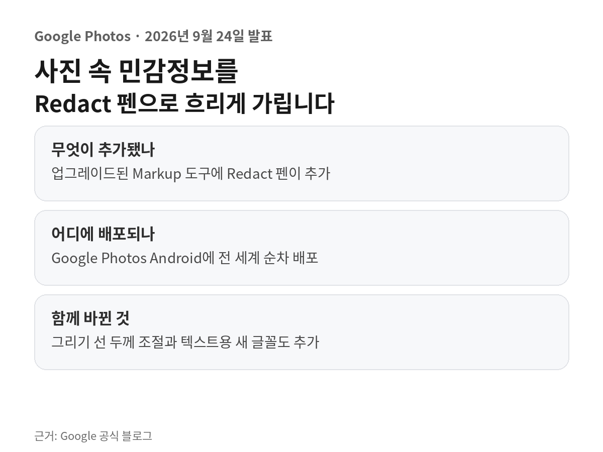배송 확인서를 예시로 전화번호와 주소 같은 민감정보 부분만 흐리게 가린 뒤 공유 전에 확대 확인하는 방법을 보여주는 설명용 이미지