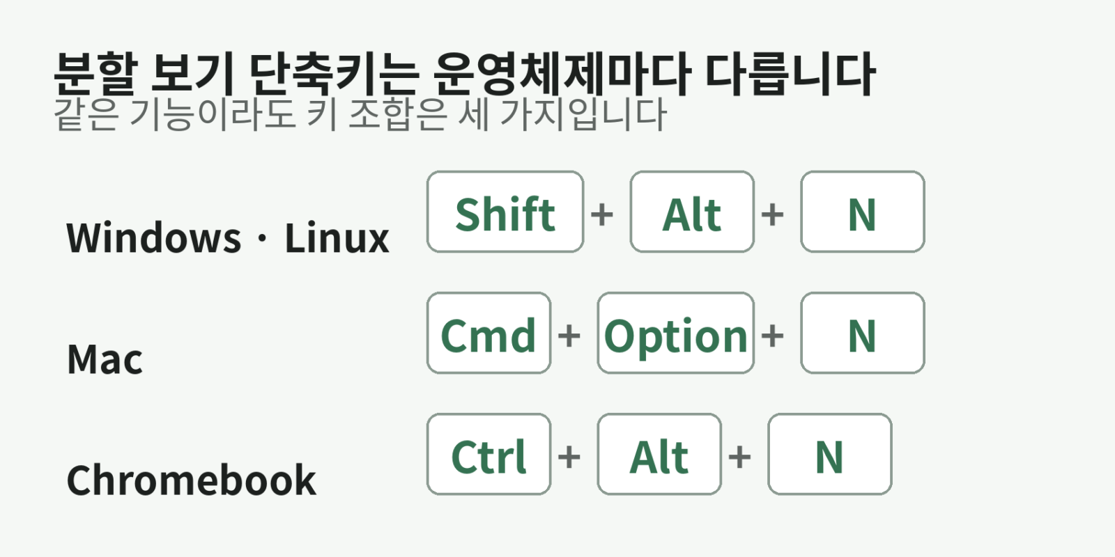 Windows·Linux, Mac, Chromebook에서 Chrome 분할 보기를 여는 단축키 조합