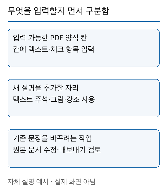 입력 가능한 PDF 양식 칸을 채우는 경우와 새 텍스트 주석을 추가하는 경우, 기존 문장을 고치려는 경우의 목적을 나눈 도해