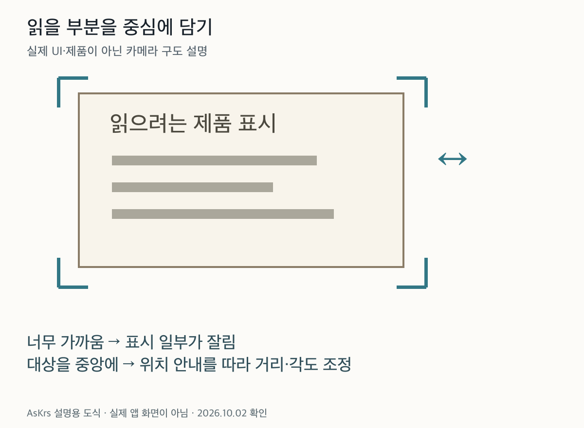 실제앱화면없이제품표시를카메라중앙에담고거리와각도를조정하는촬영개념도
