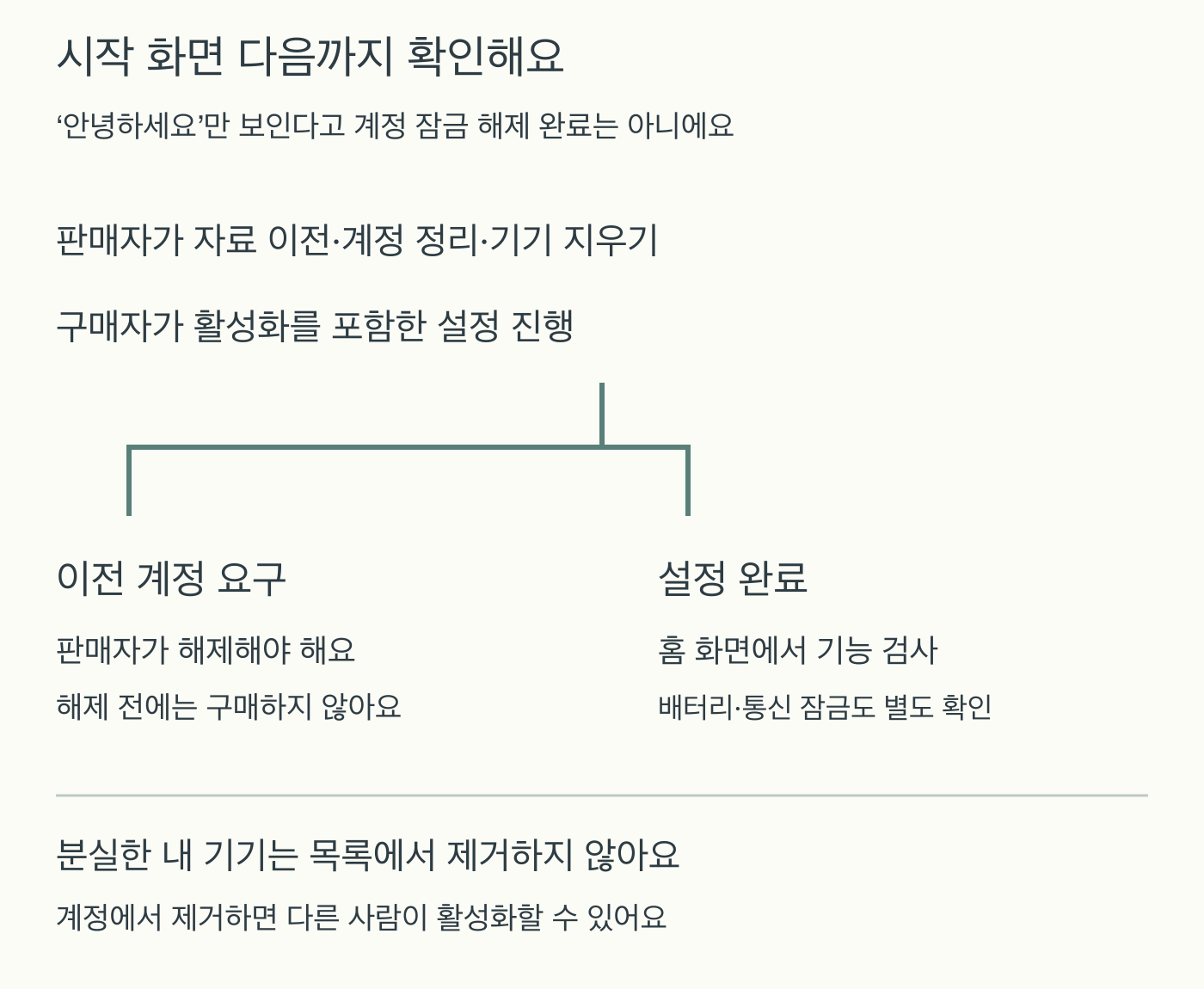 중고거래에서초기화뒤설정진행·이전계정요구여부·판매자해결여부로나뉘는판단관계